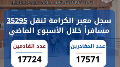 35 ألف مسافر عبر معبر الكرامة خلال الأسبوع الماضي