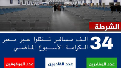 أكثر من 34 ألف مسافر تنقلوا عبر معبر الكرامة الأسبوع الماضي
