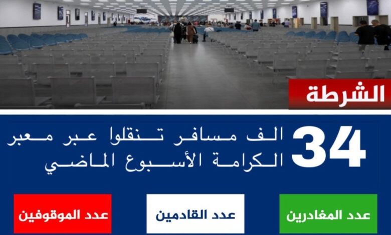 أكثر من 34 ألف مسافر تنقلوا عبر معبر الكرامة الأسبوع الماضي