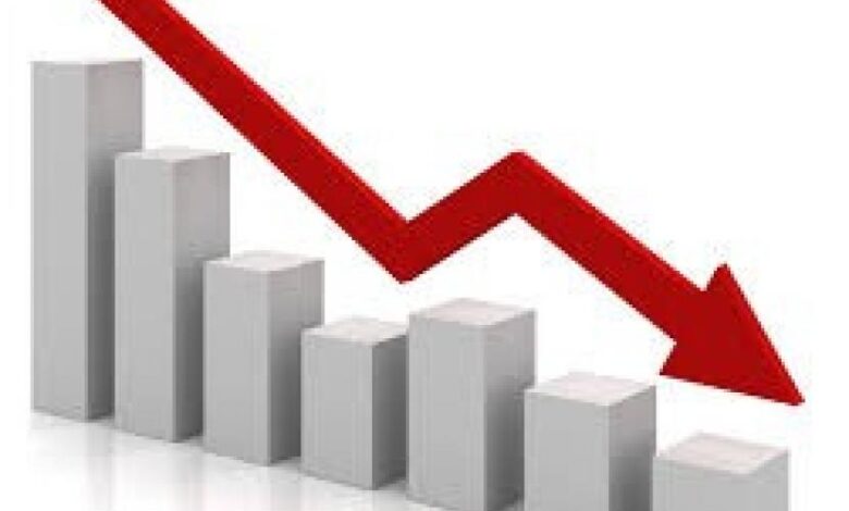 ارتفاع عجز الميزان التجاري للسلع المرصودة بنسبة 13% بنيسان ارتفاع عجز الميزان التجاري للسلع المرصودة بنسبة 13% بنيسان