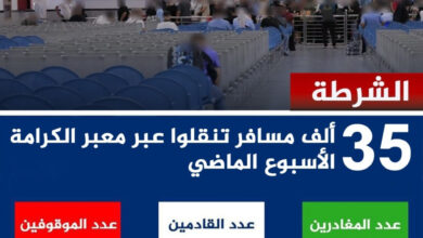 أكثر من 35 ألف مسافر عبر معبر الكرامة خلال أسبوع.. والشرطة توقف 34 مطلوباً