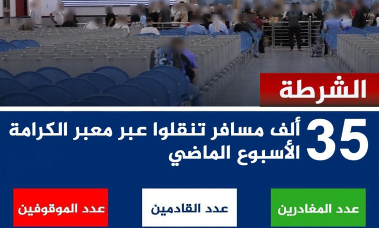 أكثر من 35 ألف مسافر عبر معبر الكرامة خلال أسبوع.. والشرطة توقف 34 مطلوباً